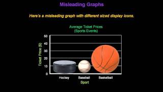 Identifying Misleading Graphs  Konst Math [upl. by Geiss]