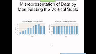 Elementary Statistics Graphical Misrepresentations of Data [upl. by Anerak79]