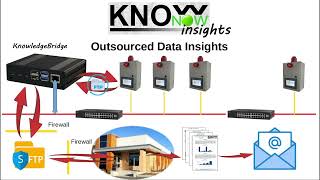 KnowNow  Step 3  Insights [upl. by Nedyrb951]